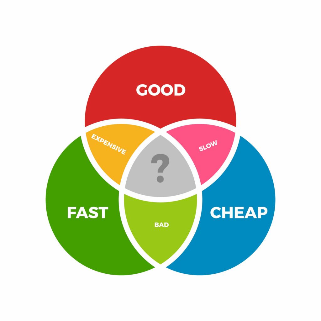 Fast, Accurate, Affordable: Why you need all three for successful ...