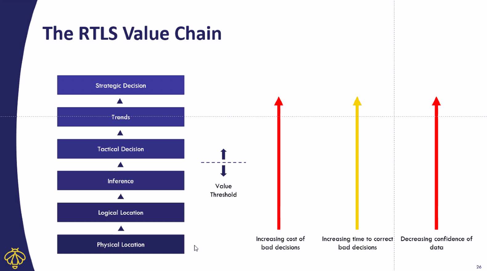 RTLS Value Chain Graphic